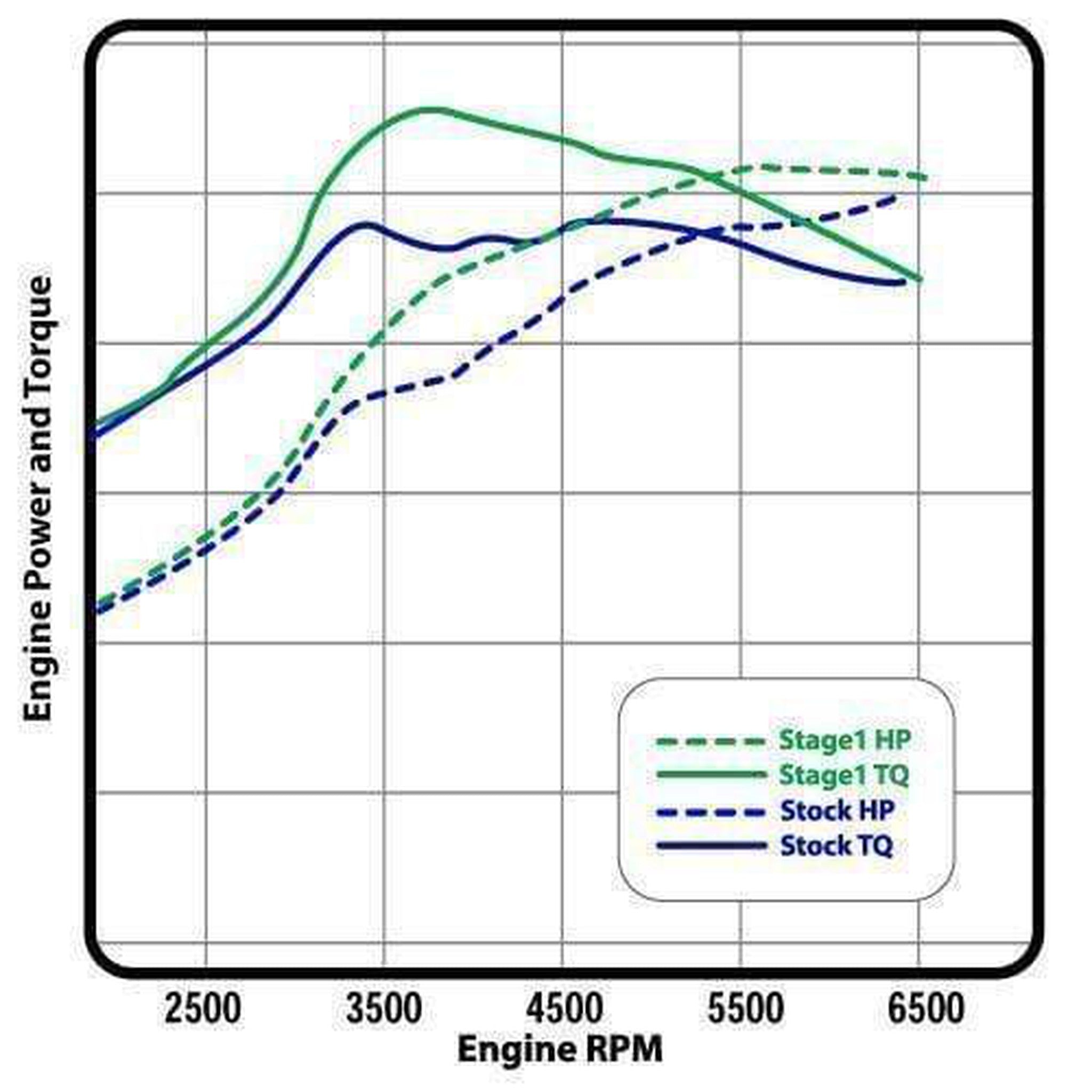Cobb Tuning V3 Accessport Subaru WRX 2015-2021 / STI 2015-2021 / Forester XT CVT 2014-2018 | AP3-SUB-004