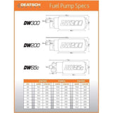 DeatschWerks 65c Fuel Pump w/ Install Kit 2008-2014 WRX / 2008-2021 STI / 2005-2009 Legacy GT / Outback XT 2005-2009