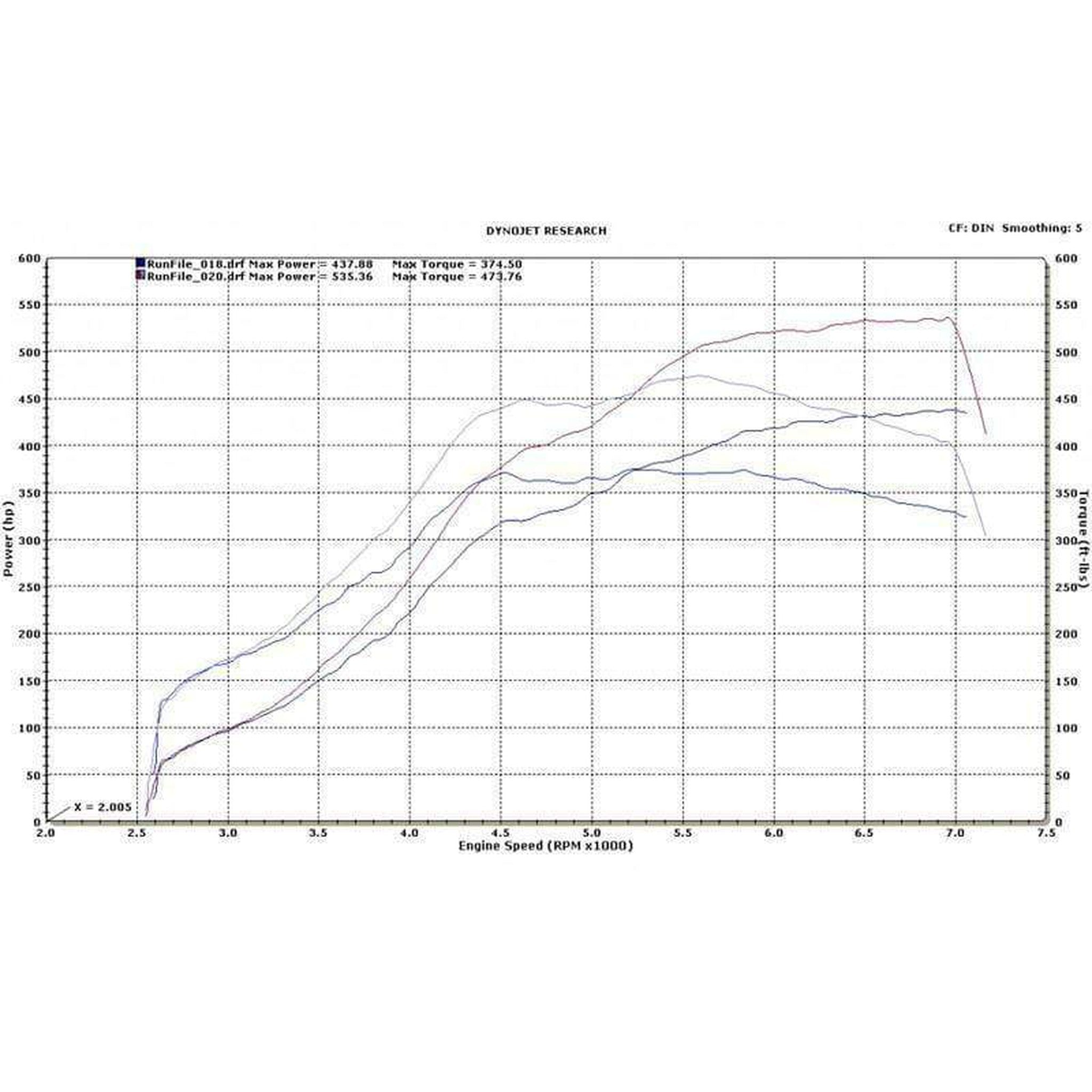 ETS Top Mount Intercooler 2008-2021 Subaru STI
