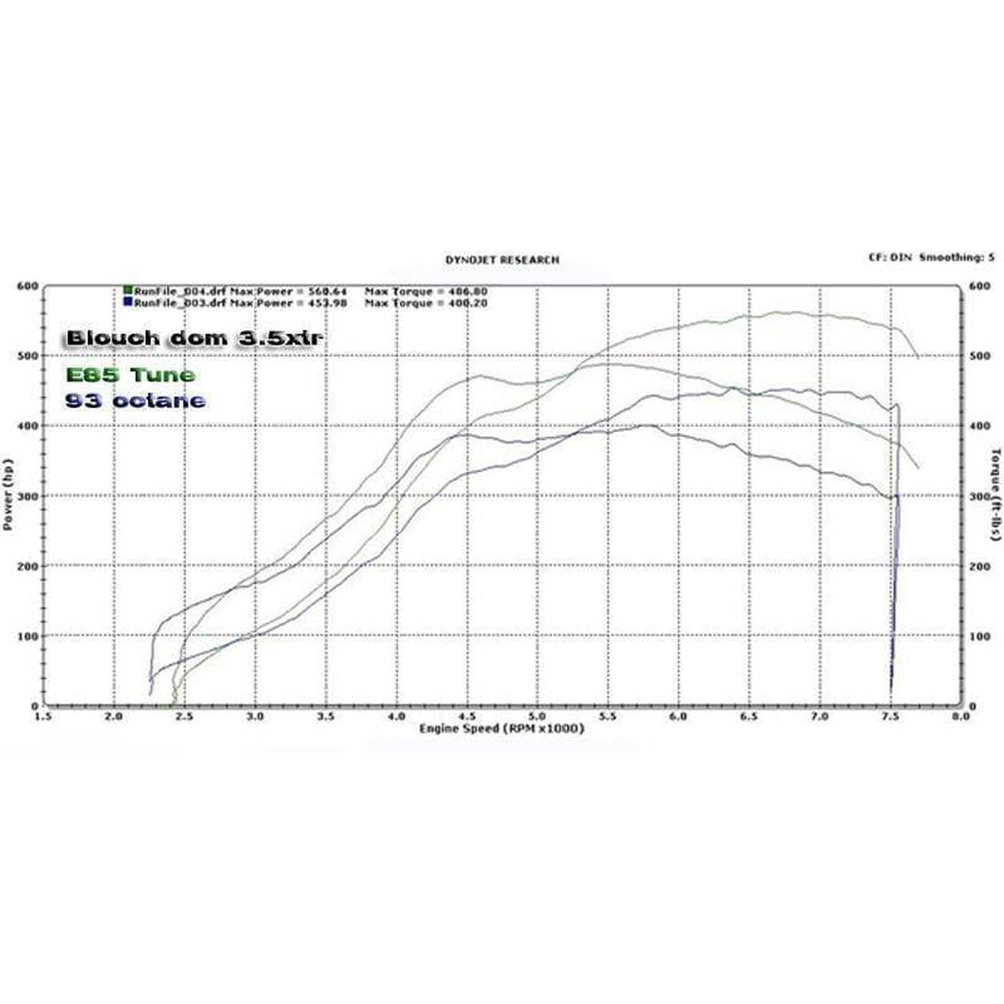 ETS Top Mount Intercooler 2008-2021 Subaru STI