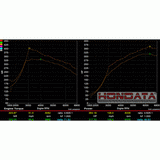 Hondata FlashPro Honda Civic Type R 2.0L Turbo 2017-2020