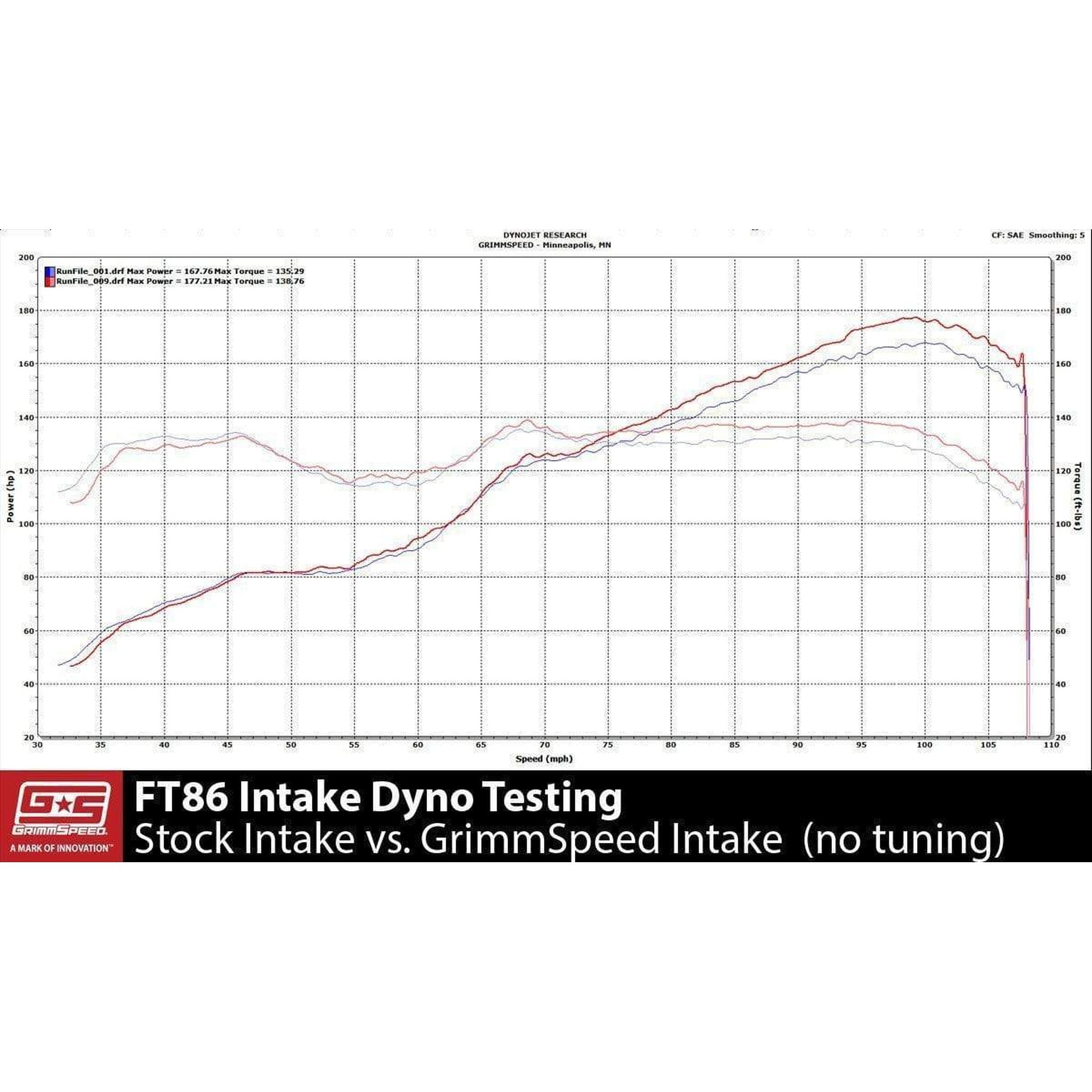 GrimmSpeed Black Cold Air Intake Scion FR-S 2013-2016 / Subaru BRZ 2013-2020 / Toyota FT-86 2017-2020