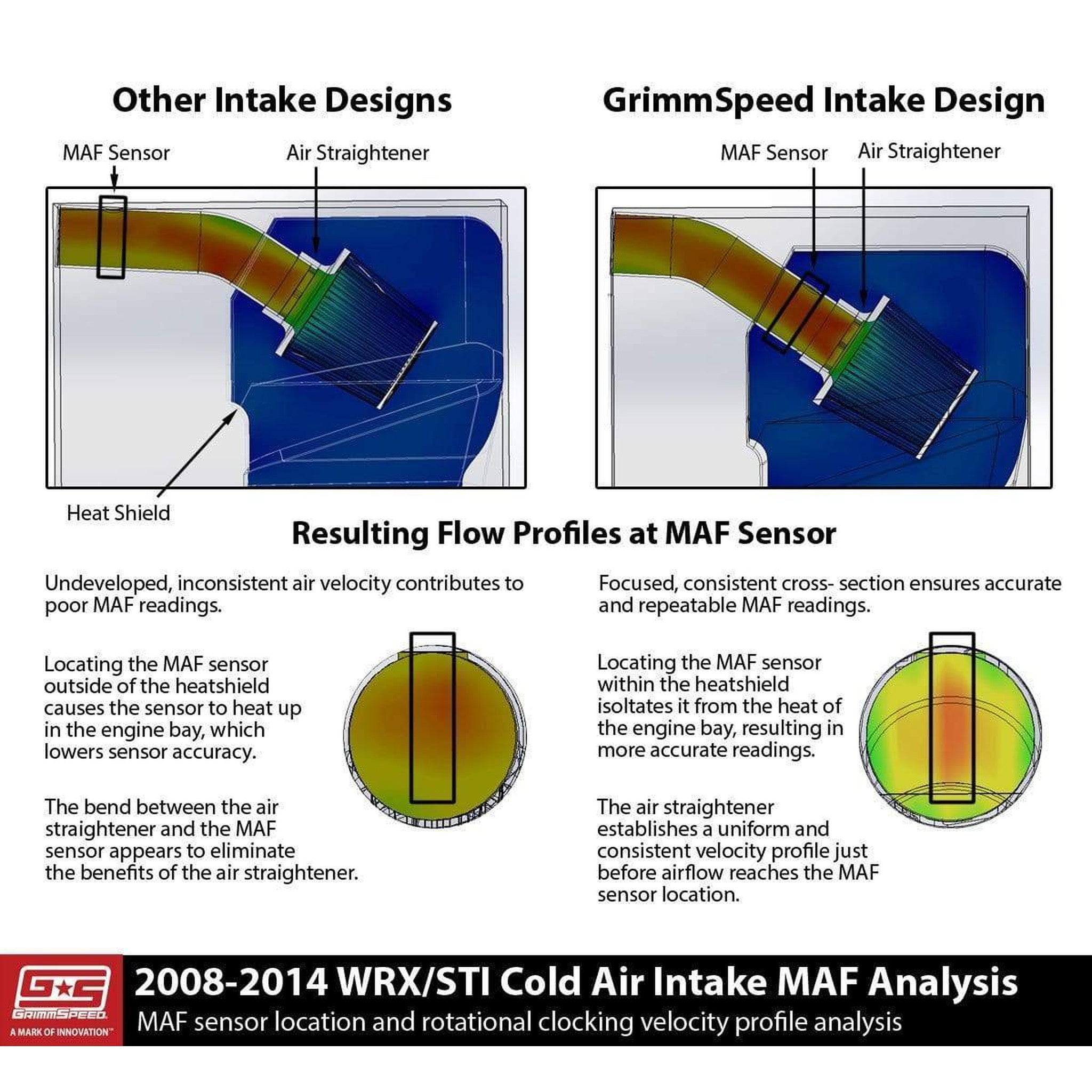 GrimmSpeed Cold Air Intake Red Subaru WRX / STI 2008-2014 / Forester XT 2009-2013