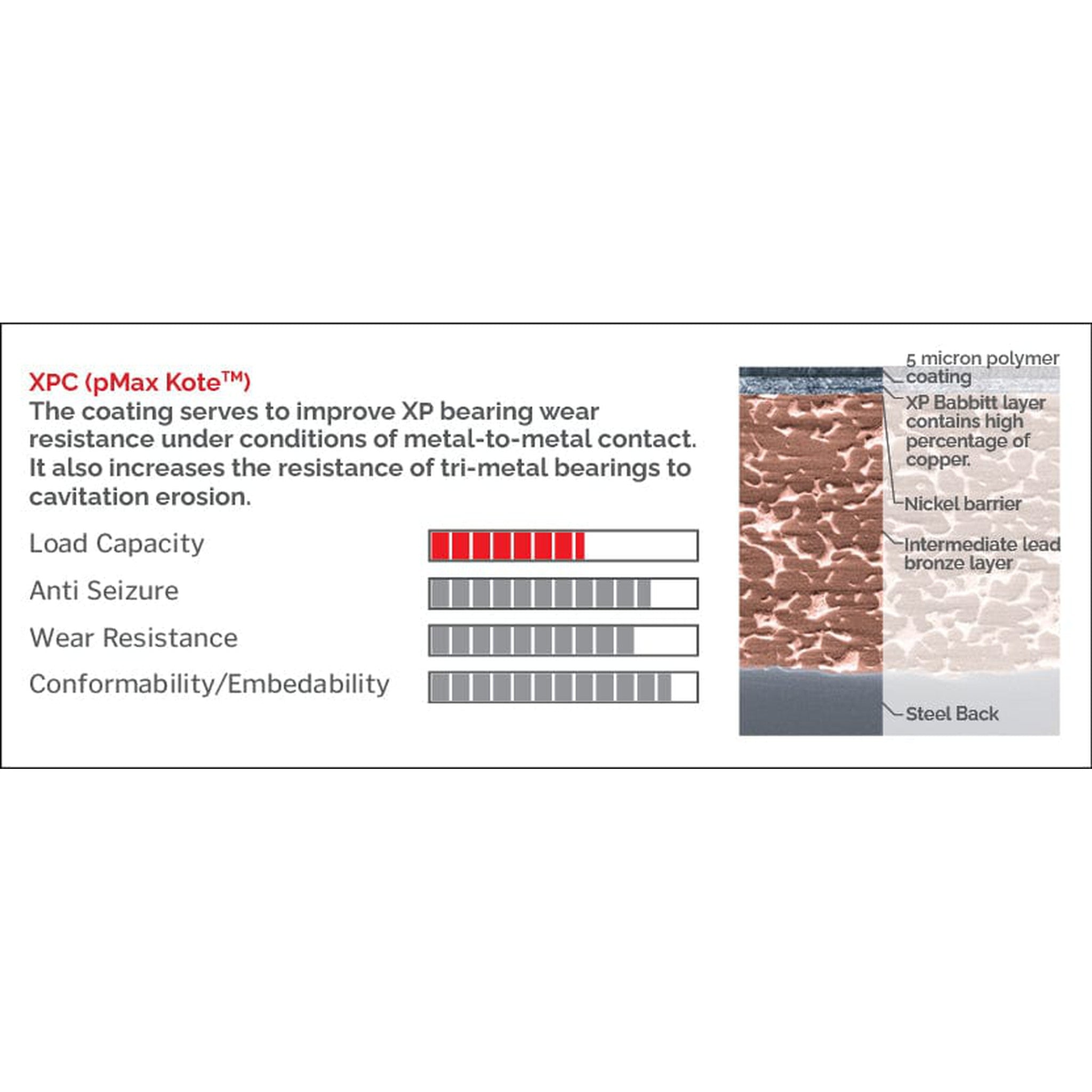 King Subaru FA20 (Size STD) pMaxKote Performance Rod Bearing Set | CR4616XPGC