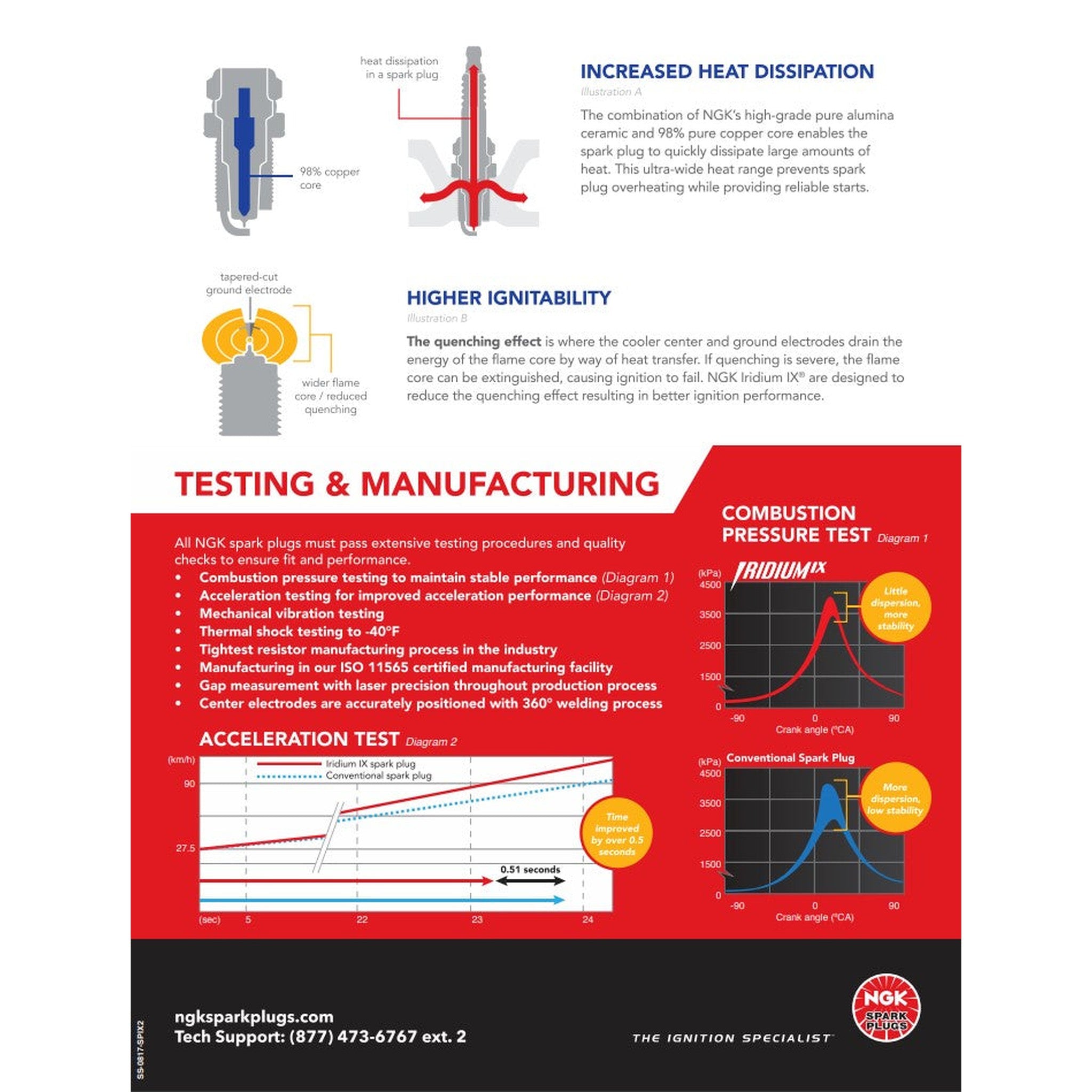 NGK (BKR5EIX-11) Iridium IX Spark Plugs Set of 4 Subaru Impreza 2006 - 2011 / Baja 2004 - 2006 | 5464