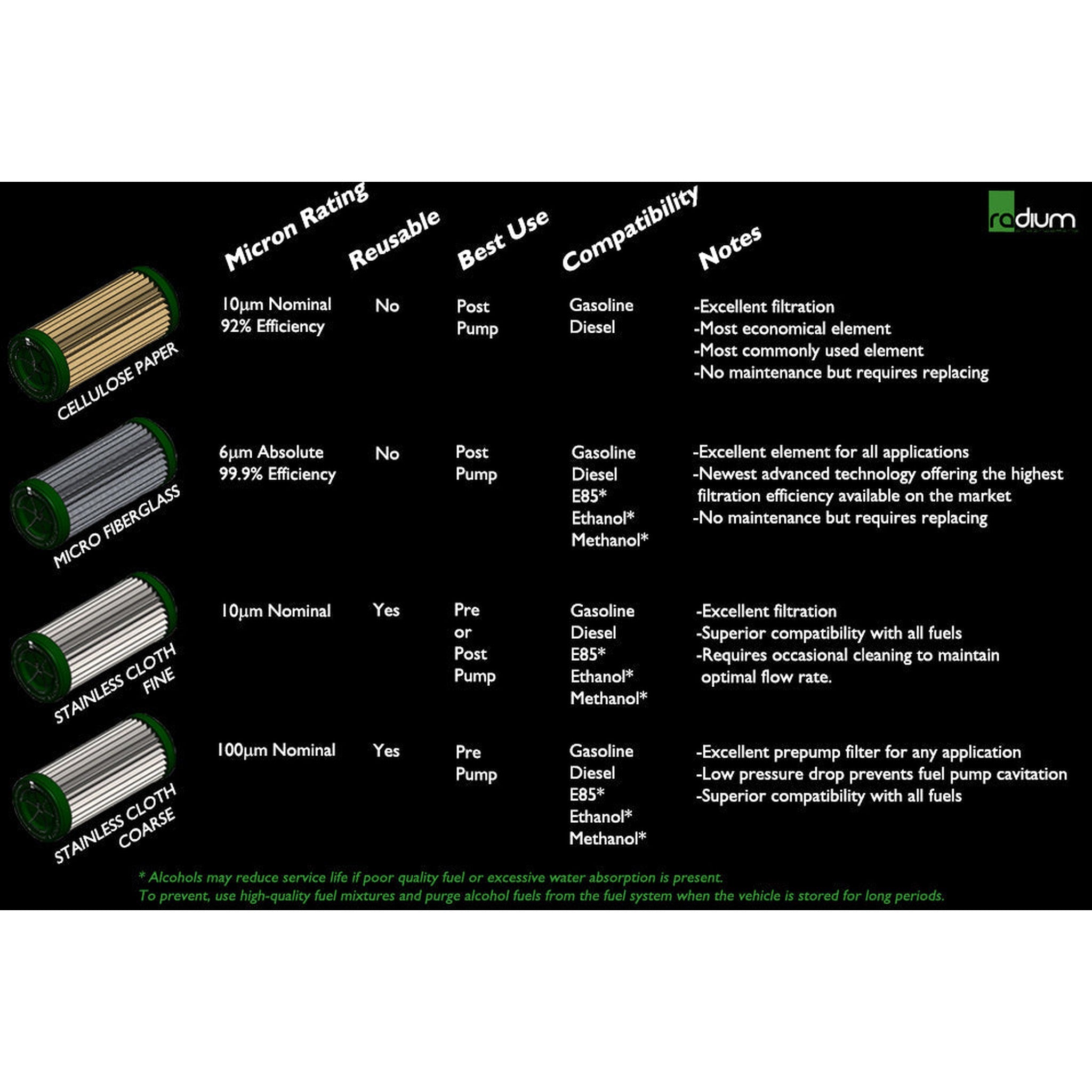Radium Fuel Hanger Plumbing Kit Stainless Subaru WRX / STI 2008-2021 | 20-0629-03
